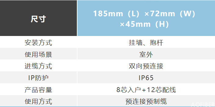 一體化適配器光纖分纖箱(圖2)